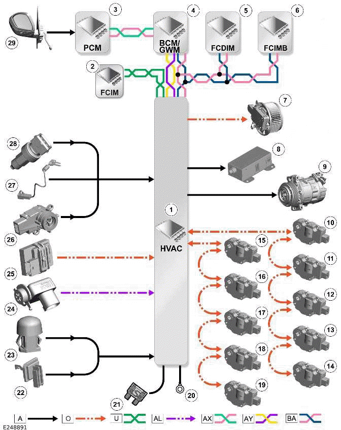 Control Components